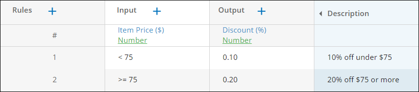 Decision table depicting rule in example